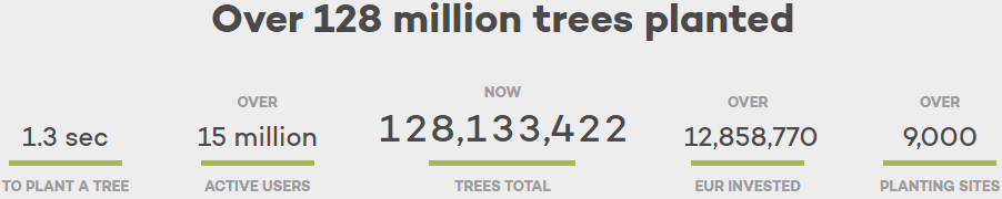 Ecosia Plant Stats
