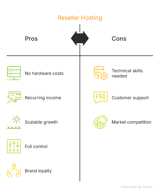 Reseller Web Hosting What It Is, How It Works, and Who It's For 01